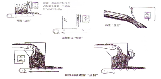 20-39型傾斜開關(guān)工作原理