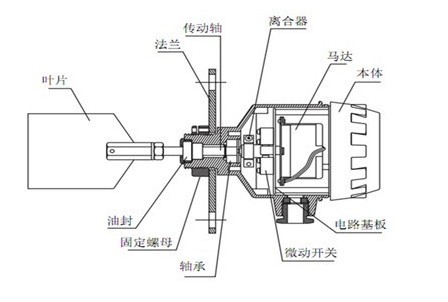 阻旋式料位控制器結(jié)構(gòu)圖