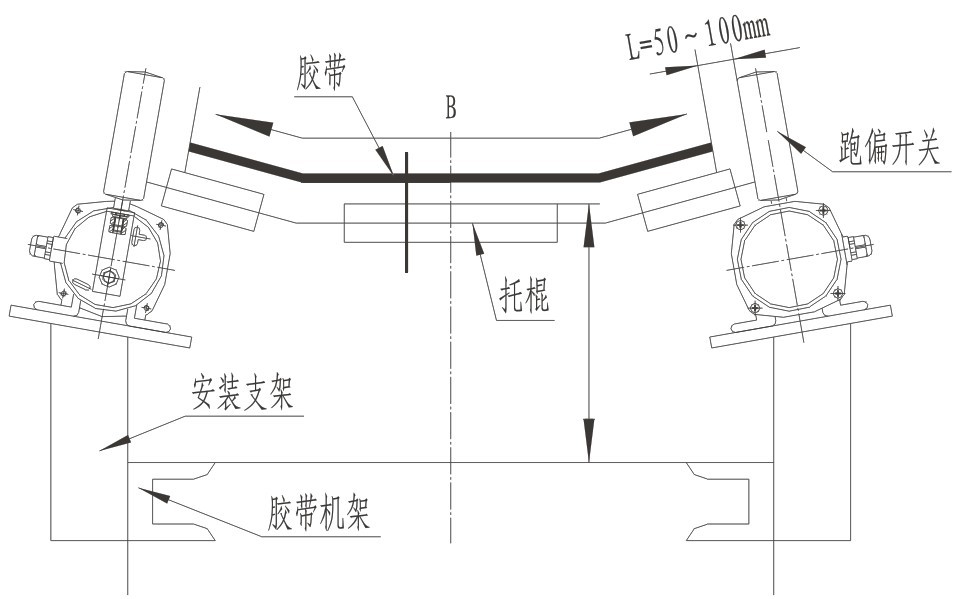 ZGPP-12-30兩級(jí)跑偏開(kāi)關(guān)安裝圖