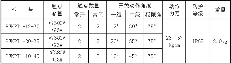 HFKPT1系列兩級(jí)跑偏開(kāi)關(guān)技術(shù)參數(shù)表