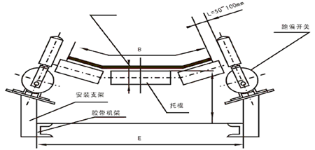 地址編碼兩級跑偏開關(guān)安裝