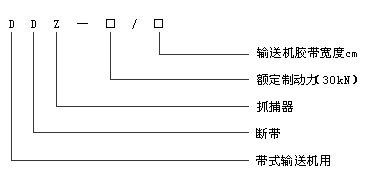 帶式輸送機(jī)用斷帶抓捕器規(guī)格型號(hào)說(shuō)明