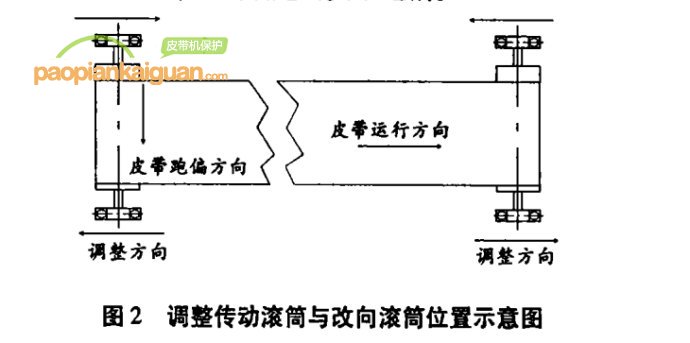 皮帶輸送機(jī)跑偏原因和處理丨嵩陽煤機(jī)